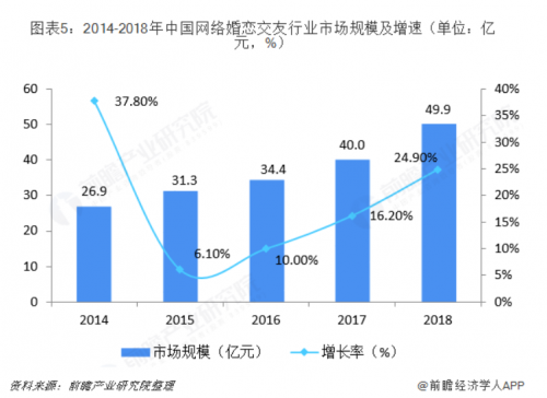 被互联网婚恋榨干的你，还会相信爱情吗？