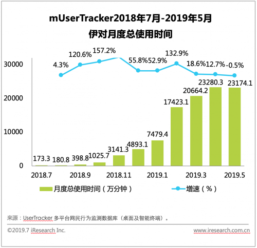 被互联网婚恋榨干的你，还会相信爱情吗？