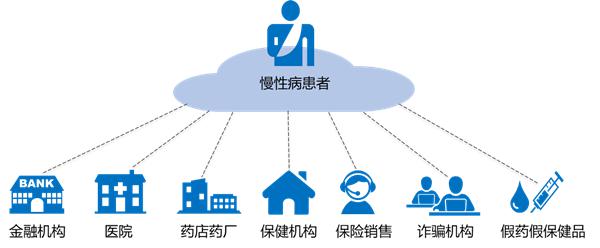 五大维度透视医疗数据安全