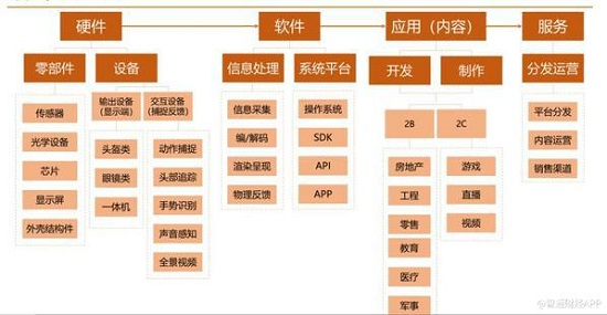 5000亿美元AR大市场，WIMI微美全息引领全息AR+5G全息通讯？