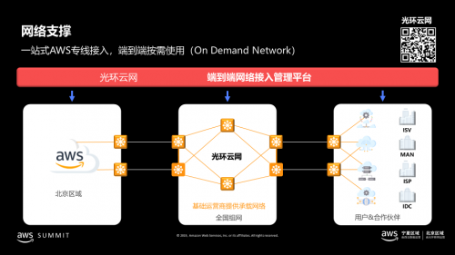 加大技术投入构建本地化业务支撑体系 光环云助力AWS技术峰会2019