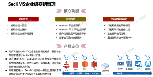 密码技术践行云中数据安全，三未信安参展AWS技术峰会2019