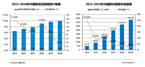 易观千帆数据显示 Z世代将成为消费主力军