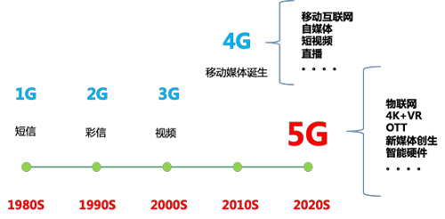 易观千帆数据显示 Z世代将成为消费主力军