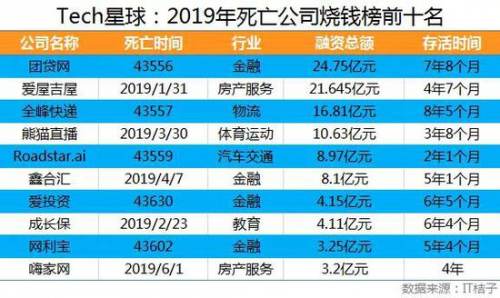 打造新农业科技独角兽 天九共享为乐享果玩赋能