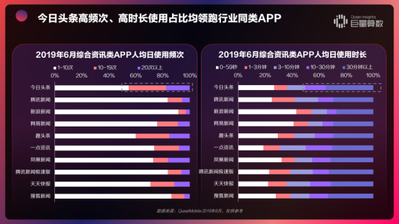 重磅！用户都在头条看什么？《今日头条内容价值报告》解密