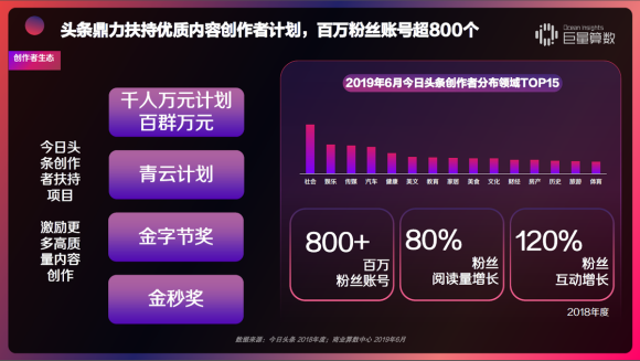 重磅！用户都在头条看什么？《今日头条内容价值报告》解密