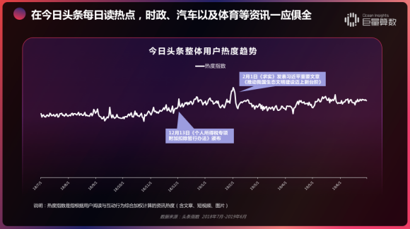 重磅！用户都在头条看什么？《今日头条内容价值报告》解密