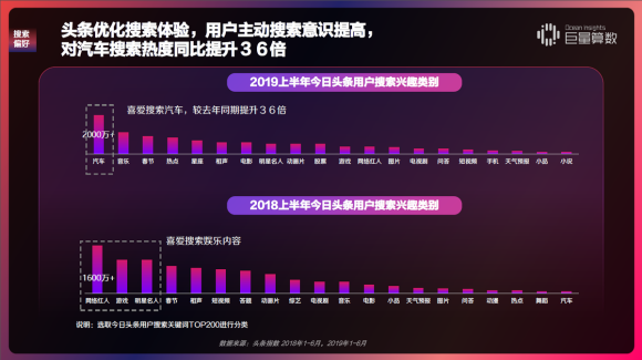 重磅！用户都在头条看什么？《今日头条内容价值报告》解密