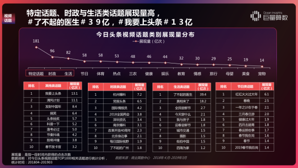 重磅！用户都在头条看什么？《今日头条内容价值报告》解密