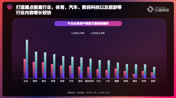 重磅！用户都在头条看什么？《今日头条内容价值报告》解密