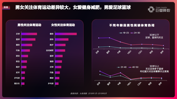 重磅！用户都在头条看什么？《今日头条内容价值报告》解密