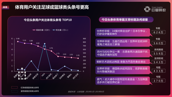 重磅！用户都在头条看什么？《今日头条内容价值报告》解密