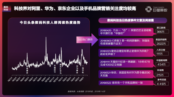 重磅！用户都在头条看什么？《今日头条内容价值报告》解密