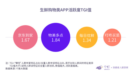 个灯发布“懒宅族”洞察：越“懒”越“宅”消费水平越高
