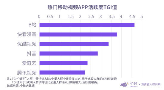 个灯发布“懒宅族”洞察：越“懒”越“宅”消费水平越高