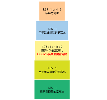 头戴影院来了,看电影还要去电影院吗?