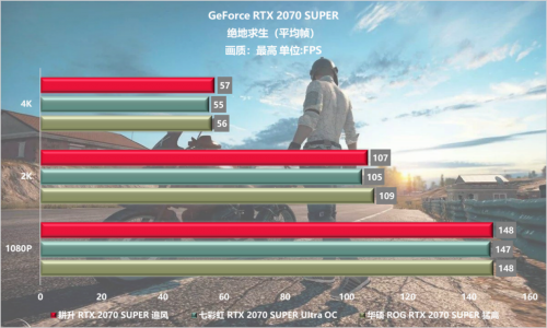 不花冤枉钱 耕升2070S Super Battle华硕七彩虹