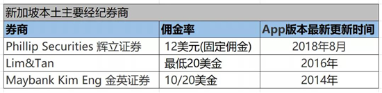 手握美股清算牌照，老虎证券在下一盘什么棋？