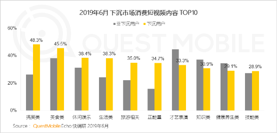 从金矿到富矿：QuestMobile报告揭示的快手商业升级密码