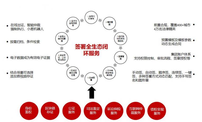 解决HR合同签署难题，电子合同成行业刚需