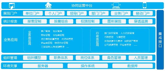 致远互联助力泰和佳消防 打造数字化运营管控中台