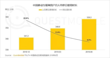 QM上半年度报告：移动互联网红利触顶 游戏直播行业加速洗牌