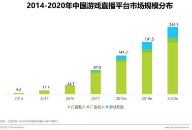 QM上半年度报告：移动互联网红利触顶 游戏直播行业加速洗牌