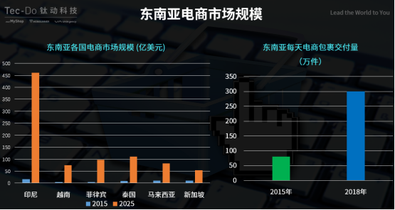 对话钛动科技CEO李述昊：从流量为王到运营为王，meetMyShop开启海外流量运营新模式