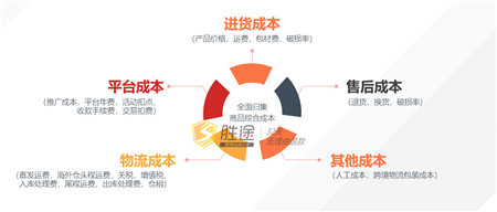 你还在佛系运营吗？这份亚马逊精细化运营策略可别错过