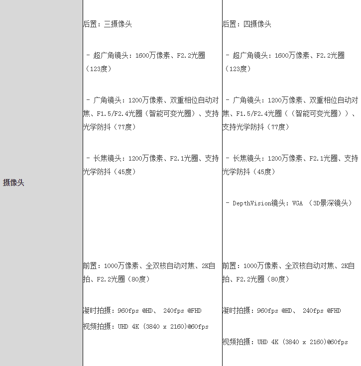 科技创新点燃激情 三星Galaxy Note10系列引领智慧新生活