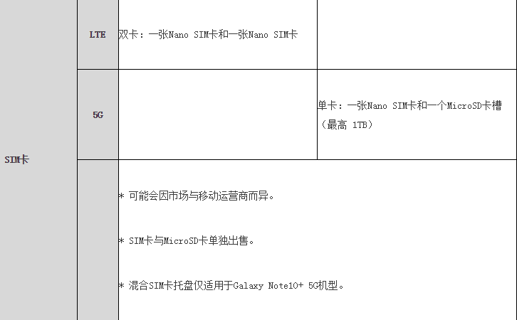 科技创新点燃激情 三星Galaxy Note10系列引领智慧新生活