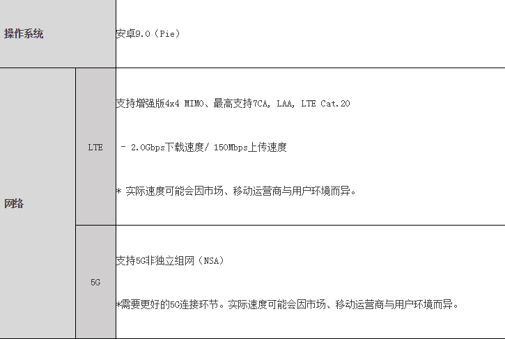 科技创新点燃激情 三星Galaxy Note10系列引领智慧新生活