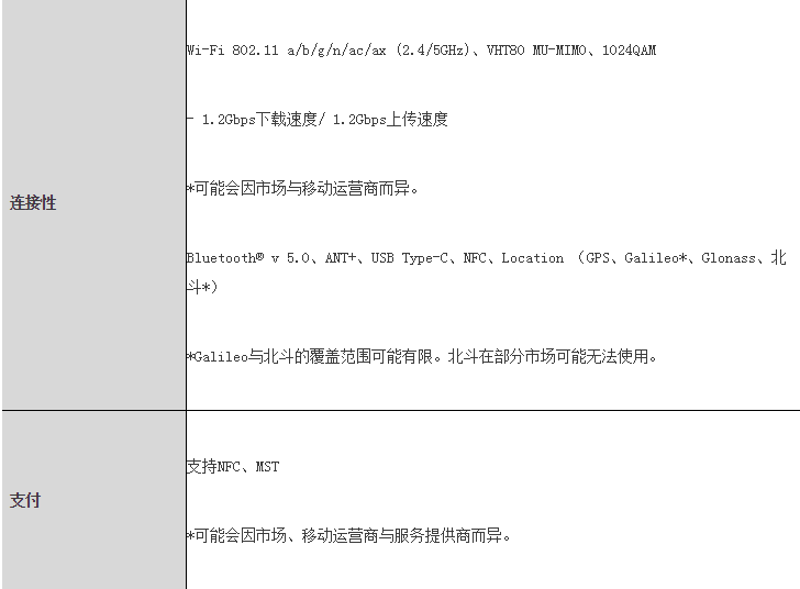 科技创新点燃激情 三星Galaxy Note10系列引领智慧新生活