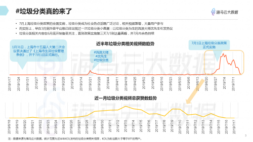 垃圾分类话题百花齐放 海马云大数据发布抖音垃圾分类报告