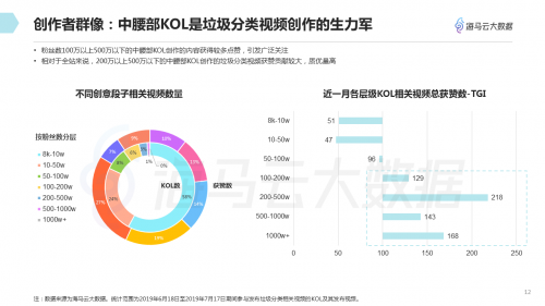 垃圾分类话题百花齐放 海马云大数据发布抖音垃圾分类报告