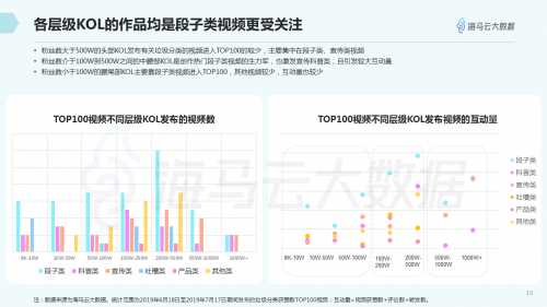 垃圾分类话题百花齐放 海马云大数据发布抖音垃圾分类报告