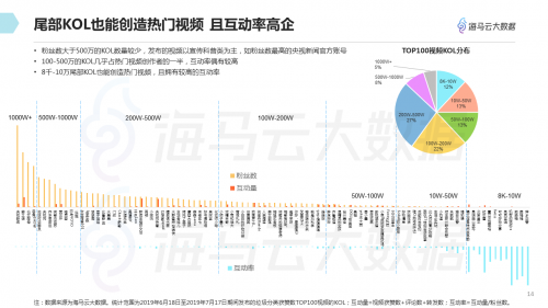 垃圾分类话题百花齐放 海马云大数据发布抖音垃圾分类报告