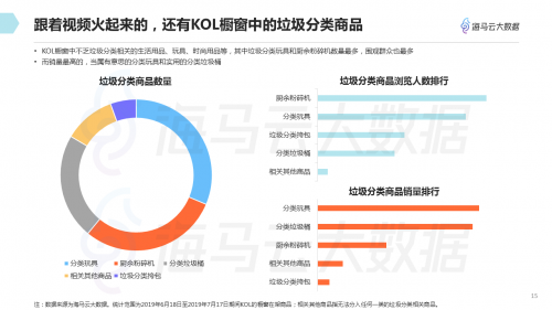 垃圾分类话题百花齐放 海马云大数据发布抖音垃圾分类报告