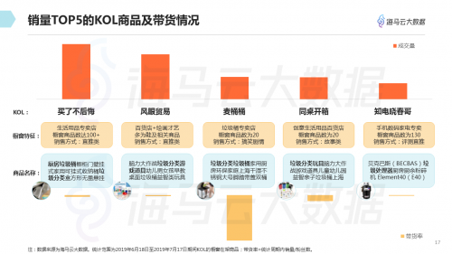 垃圾分类话题百花齐放 海马云大数据发布抖音垃圾分类报告