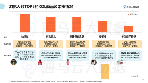 垃圾分类话题百花齐放 海马云大数据发布抖音垃圾分类报告