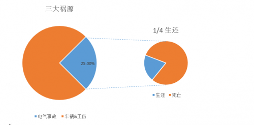 夏季触电事故多发 佳岚智能让用电更安全