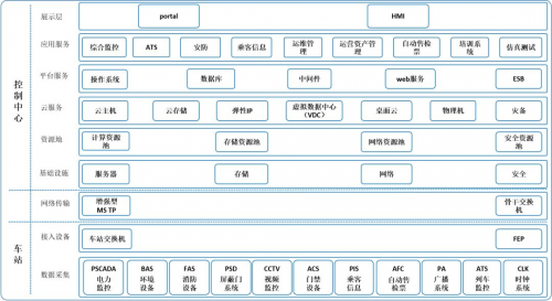 行业案例