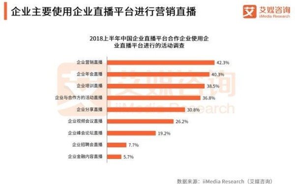 Focussend:2019B2B行业营销策略指南