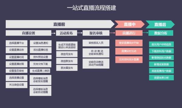 Focussend:2019B2B行业营销策略指南