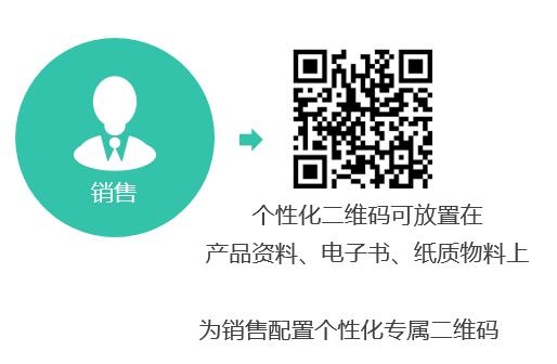 Focussend:2019B2B行业营销策略指南