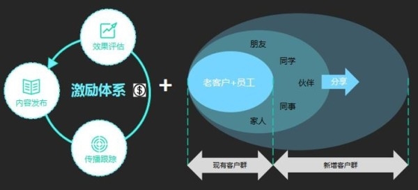 Focussend:2019B2B行业营销策略指南