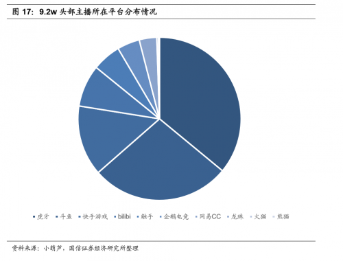 国信证券：电竞成直播行业新增长点，斗鱼优势明显