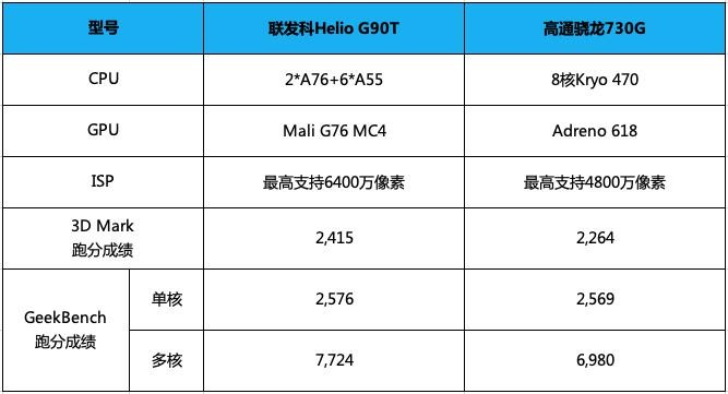 6400万像素的游戏神器，联发科和小米这次碉堡了