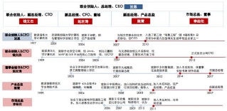 木瓜移动“以人为本” 人才助力发展